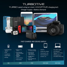 Load image into Gallery viewer, MANINAM 65W Super Fast USB C Wall Charger - M133 - maninam-power